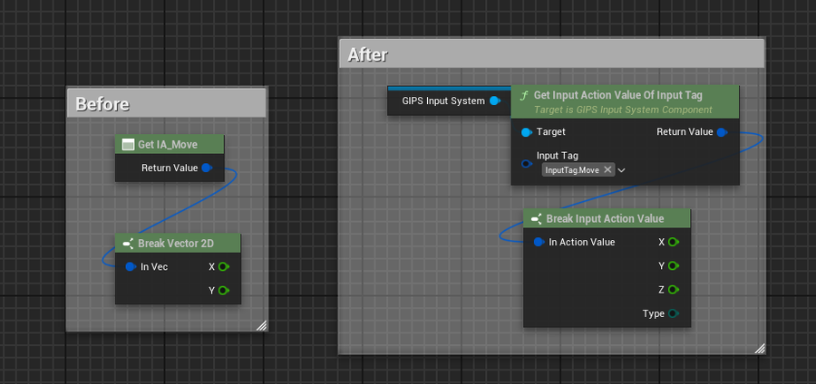gips get input value